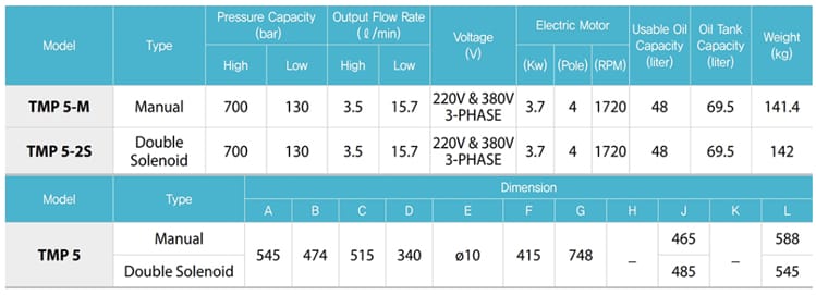 TMP5電動液壓泵技術參數(shù)