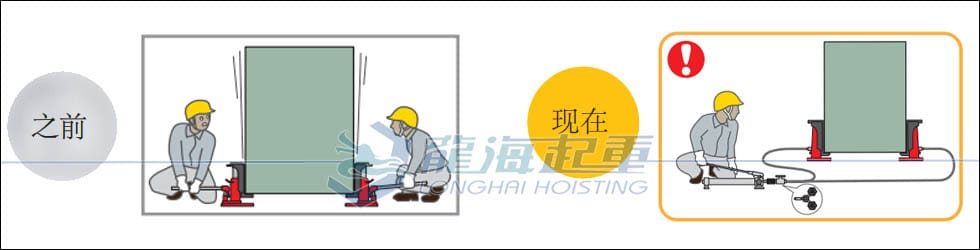 同步頂升兩個點，可以多靈活？