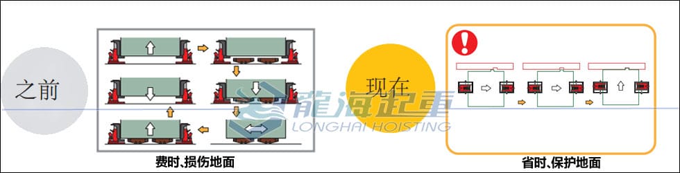 整機(jī)組裝為什么選用鷹牌帶滑動(dòng)臺(tái)爪式千斤頂？