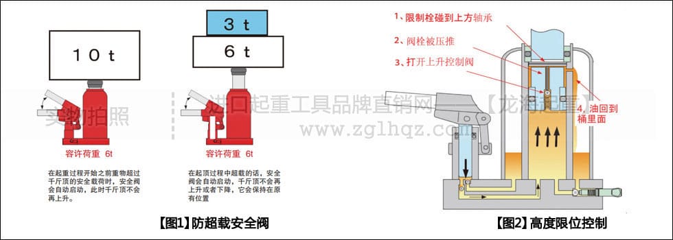 ED型EAGLE鷹牌立式千斤頂有何優(yōu)勢(shì)？